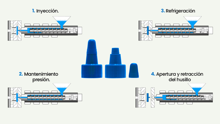 Inyección - MEJ Manofactura de Envases Júpiter